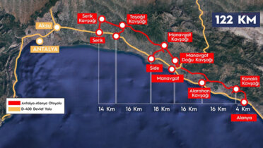 İşte O Dev Proje! Antalya-Alanya Otoyolu İçin 1,7 Milyar Avro Finansman Sağlandı