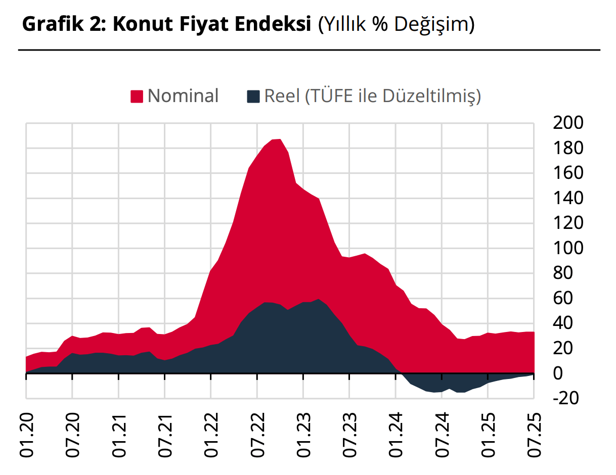 Türkiye Emlak Piyasasında Eylül 2025 Verileri: Ortalama Fiyat 4,5 Milyon TL’yi Aştı